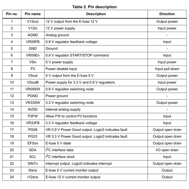 pid_40387233_stpmic02tr-stmicroelectronics-datasheet-62337083.pdf Pinout Diagram_1 pid_40387233_stpmic02tr-stmicroelectronics-datasheet-62337083.pdf Pinout Diagram_1