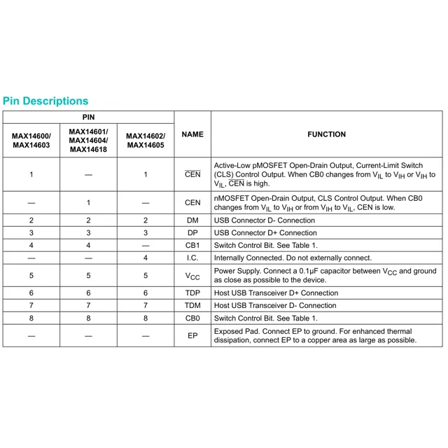 pid_40551810_max14602eta2bt-analog-devices-datasheet-140103771.pdf  Pinout Diagram_1