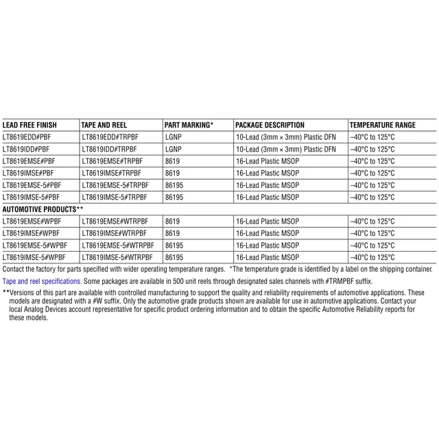 pid_40591127_lt8619emse23pbf-analog-devices-datasheet-154666039.pdf Pinout Diagram_1 pid_40591127_lt8619emse23pbf-analog-devices-datasheet-154666039.pdf Pinout Diagram_1
