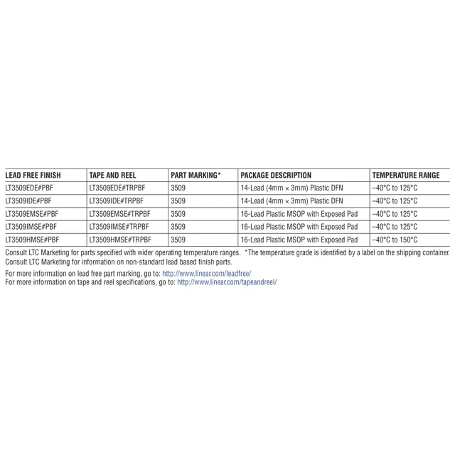 pid_41005390_lt3509emse23pbf-linear-technology-datasheet-11476646.pdf  Pinout Diagram_1