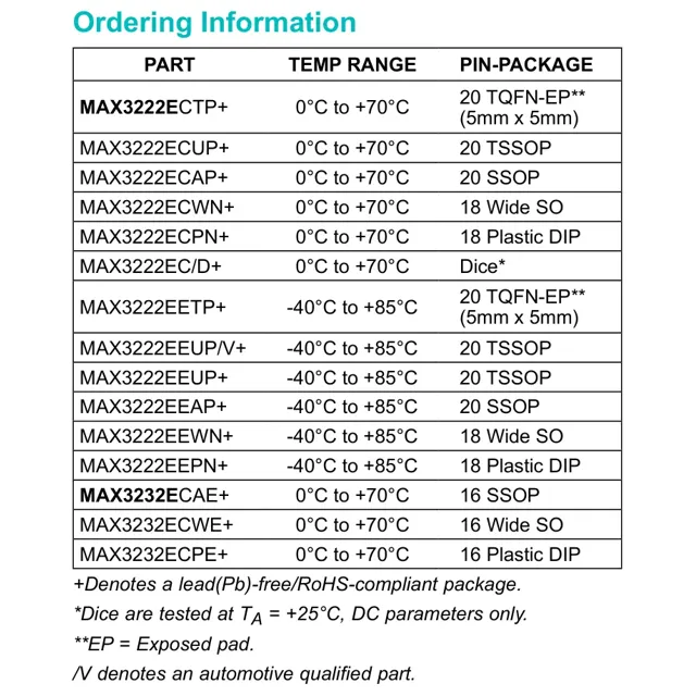 pid_41121492_696cfc76b9465e62a350063618f141a6.pdf  Pinout Diagram_1