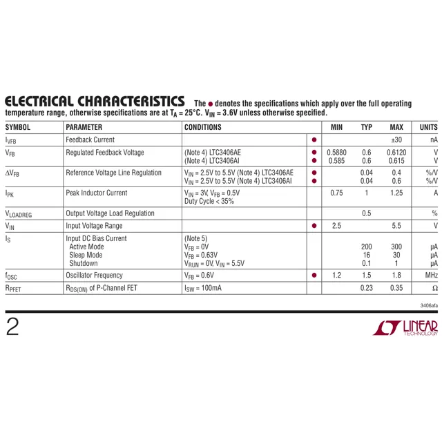 pid_42201738_ltc3406ais523trpbf-analog-devices-datasheet-34178510.pdf  Pinout Diagram_1