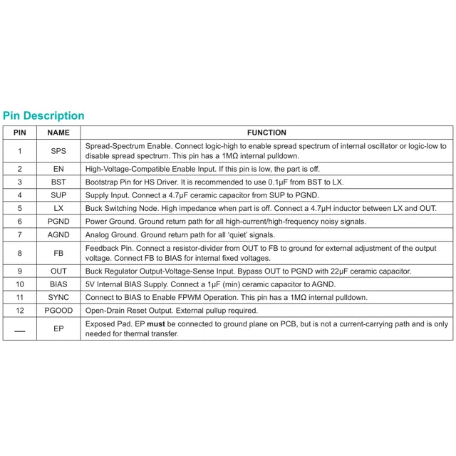 pid_42551393_max20075atcb-v2b-maxim-integrated-datasheet-140091824.pdf Pinout Diagram_1 pid_42551393_max20075atcb-v2b-maxim-integrated-datasheet-140091824.pdf Pinout Diagram_1