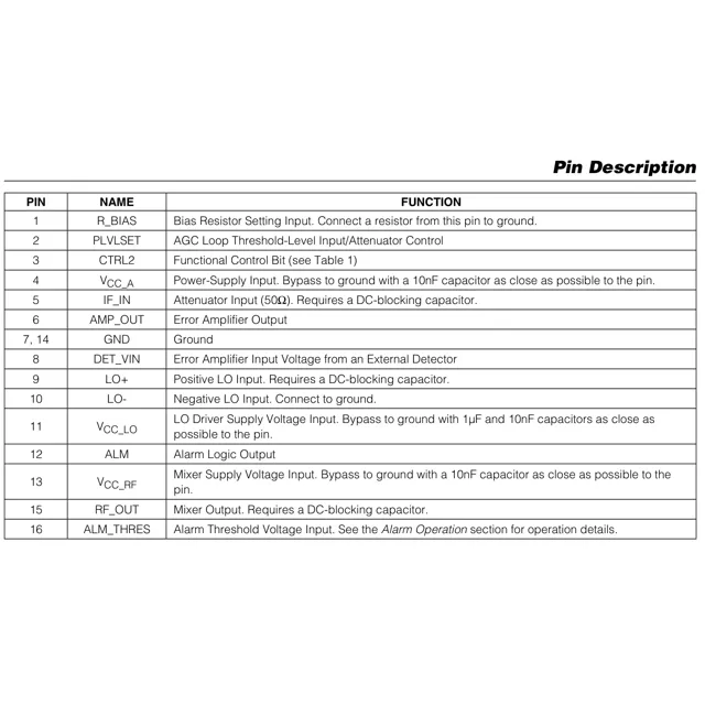pid_42833006_max2091etp2b-analog-devices-datasheet-138901677.pdf Pinout Diagram_1 pid_42833006_max2091etp2b-analog-devices-datasheet-138901677.pdf Pinout Diagram_1