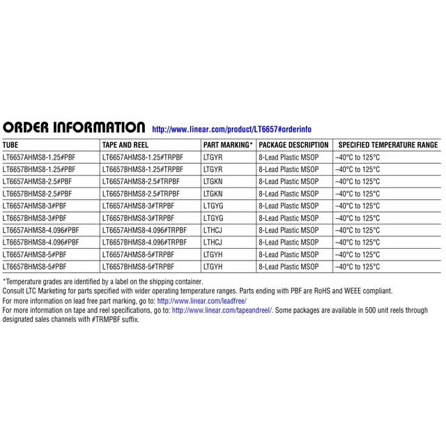 pid_42974627_lt6657bhms8-2.523pbf-analog-devices-datasheet-81470866.pdf Pinout Diagram_1 pid_42974627_lt6657bhms8-2.523pbf-analog-devices-datasheet-81470866.pdf Pinout Diagram_1