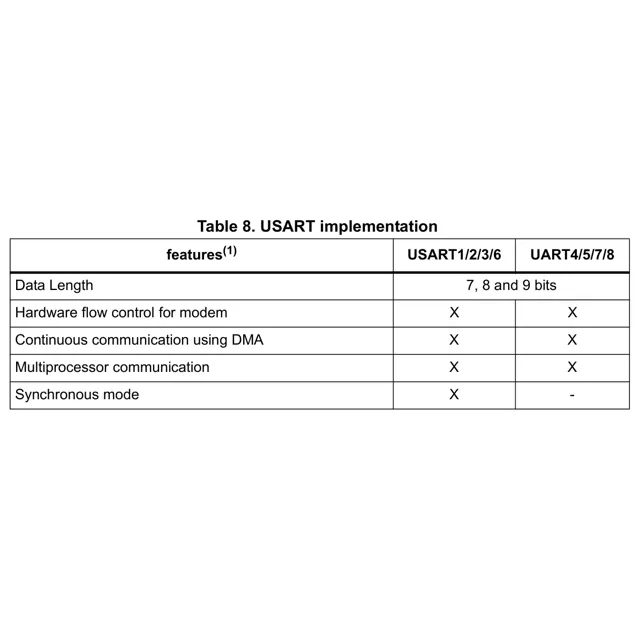 pid_43473160_stm32f722iek7-stmicroelectronics-datasheet-66832945.pdf  Pinout Diagram_1