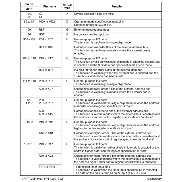 pid_43789798_mb90224pf-gt-368-cypress-semiconductor-datasheet-158993792.pdf  Pinout Diagram_1