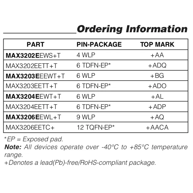 pid_45761339_2aed54dba9666c073f1bd13bfa663fae.pdf Pinout Diagram_1 pid_45761339_2aed54dba9666c073f1bd13bfa663fae.pdf Pinout Diagram_1