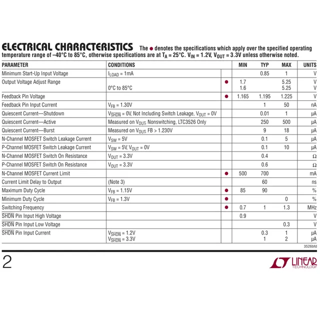 pid_45786489_ltc3526edc23trm-linear-technology-datasheet-15983614.pdf Pinout Diagram_1 pid_45786489_ltc3526edc23trm-linear-technology-datasheet-15983614.pdf Pinout Diagram_1