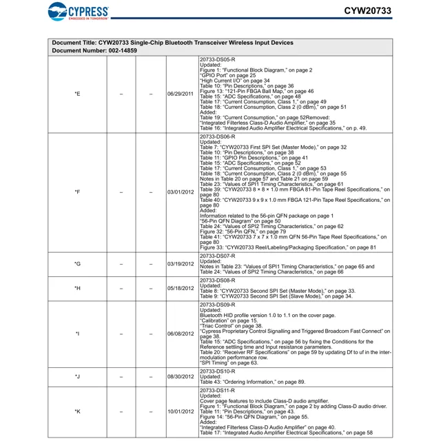 pid_46417819_b5d9018177886e9b95246ecbc4af45c2.pdf  Pinout Diagram_1