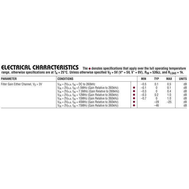 pid_46940889_lt6604iuff-1523pbf-analog-devices-datasheet-41200716.pdf Pinout Diagram_1 pid_46940889_lt6604iuff-1523pbf-analog-devices-datasheet-41200716.pdf Pinout Diagram_1