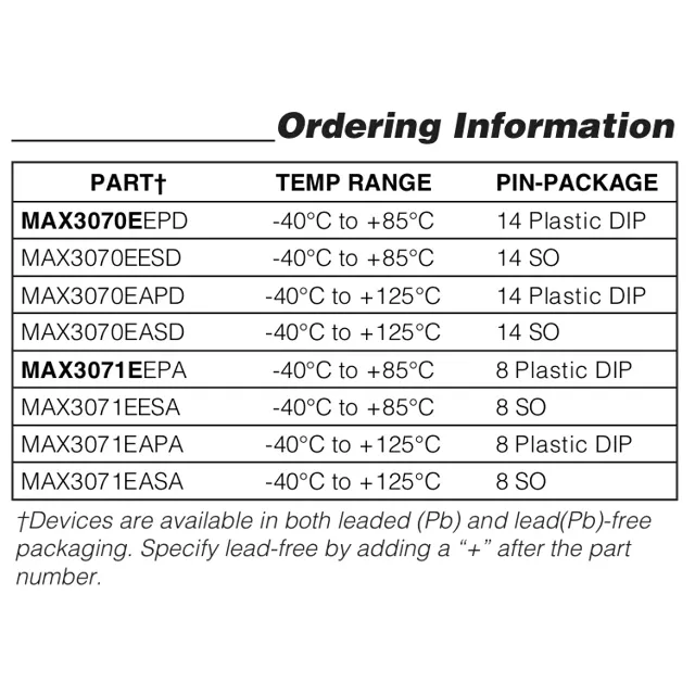 pid_47417081_max3077eapa-dallas-semiconductor-datasheet-8468788.pdf Pinout Diagram_1 pid_47417081_max3077eapa-dallas-semiconductor-datasheet-8468788.pdf Pinout Diagram_1