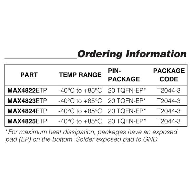 pid_47711009_max4825etp2bt-analog-devices-datasheet-13731546.pdf Pinout Diagram_1 pid_47711009_max4825etp2bt-analog-devices-datasheet-13731546.pdf Pinout Diagram_1
