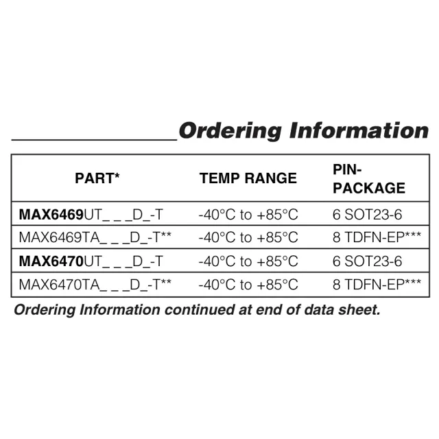 pid_47808337_max6471ta30ad32bt-maxim-integrated-datasheet-13733828.pdf  Pinout Diagram_1