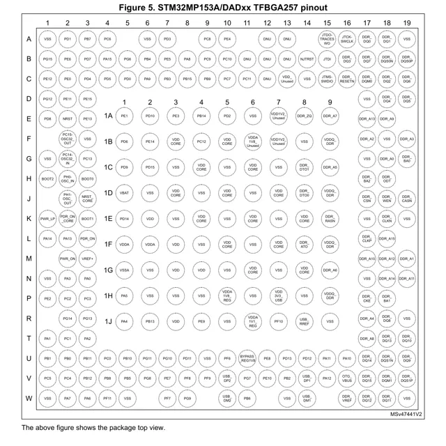 STM32MP153A Pinout Diagram_1 STM32MP153A Pinout Diagram_1