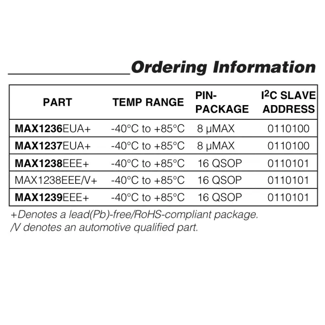 pid_48187920_max1237eua2b-maxim-integrated-datasheet-13710380.pdf  Pinout Diagram_1