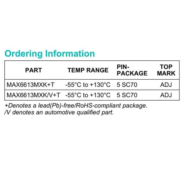 pid_48322126_max6613mxk2btg103-maxim-integrated-datasheet-62055105.pdf Pinout Diagram_1 pid_48322126_max6613mxk2btg103-maxim-integrated-datasheet-62055105.pdf Pinout Diagram_1