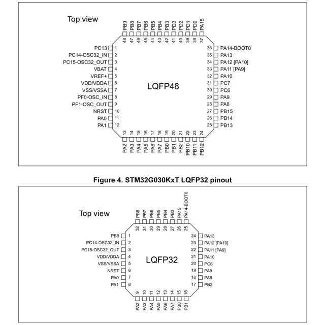 STM32G0x0 Ref. Manual  Pinout Diagram_1