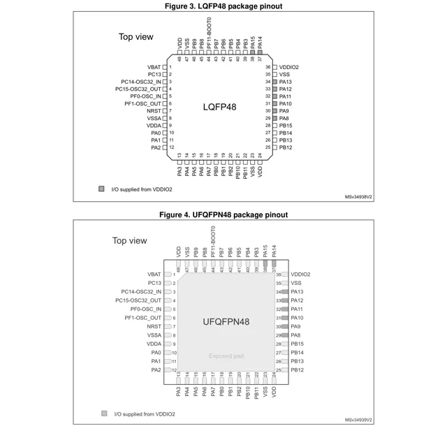 STM32F042F6x4, STM32F042x6  Pinout Diagram_1