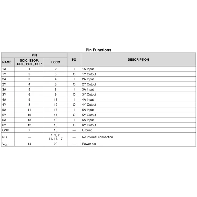 pid_49720327_2f9094307a454ff384e5fe2741c03d33.pdf  Pinout Diagram_1