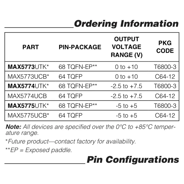 pid_50075622_88c252c43e98d0054c1e4b26064333d7.pdf  Pinout Diagram_1