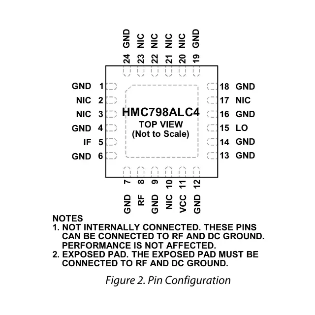 HMC798ALC4 Pinout Diagram_1 HMC798ALC4 Pinout Diagram_1
