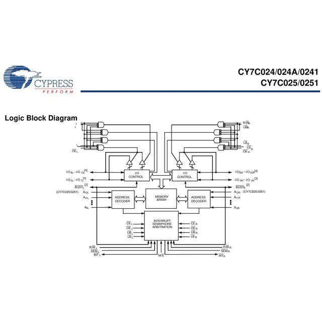 pid_50734259_cy7c024-25axc-cypress-semiconductor-datasheet-8360562.pdf  Pinout Diagram_1