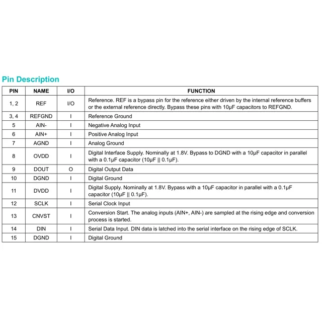 pid_51266693_max11900gtp2bt-maxim-integrated-datasheet-62334610.pdf  Pinout Diagram_1