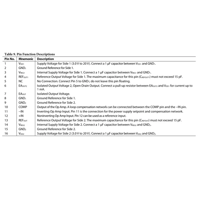 pid_51955603_a6151203d839dfdf46b661d9423da5ba.pdf  Pinout Diagram_1