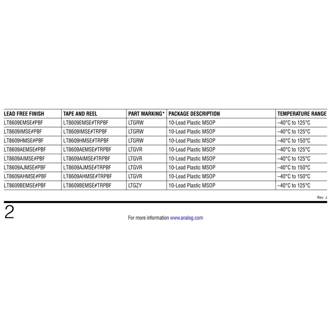 pid_53085321_873ad1e52563ccbbfc84438c97777b48.pdf  Pinout Diagram_1