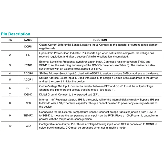 pid_58212312_max15303aa002btcm-maxim-integrated-datasheet-81857728.pdf  Pinout Diagram_1