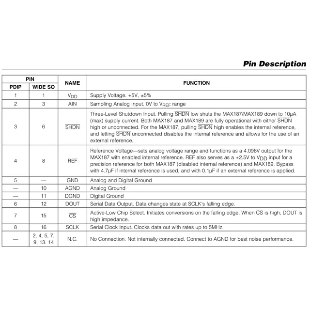 pid_58554266_max189aewe2bt-analog-devices-datasheet-41193766.pdf Pinout Diagram_1 pid_58554266_max189aewe2bt-analog-devices-datasheet-41193766.pdf Pinout Diagram_1