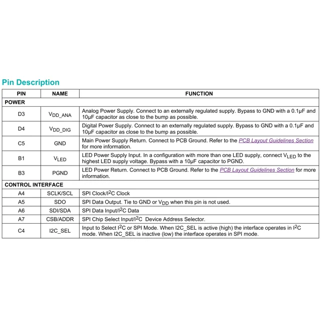 pid_58554543_max86171eni2bt-maxim-integrated-datasheet-158830915.pdf  Pinout Diagram_1