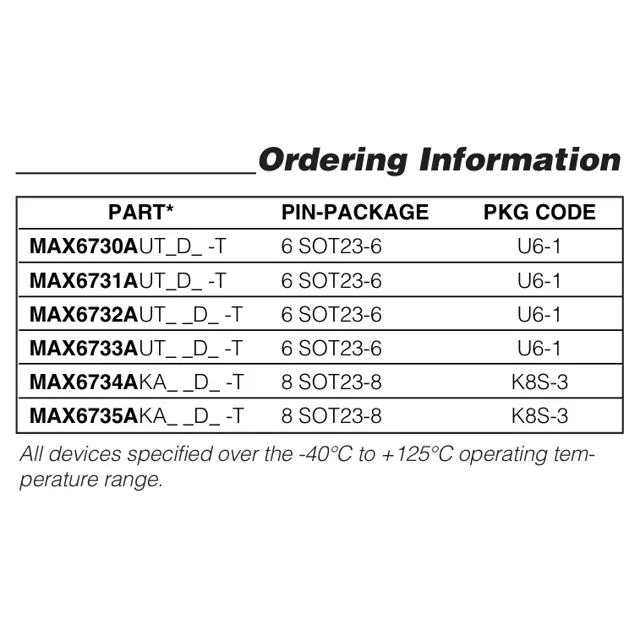 pid_60203466_max6730autrd32b-maxim-integrated-datasheet-118713.pdf  Pinout Diagram_1