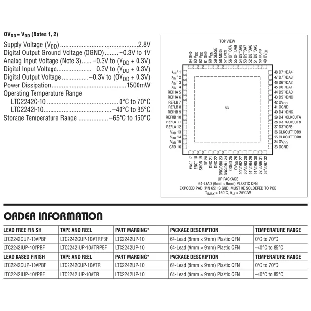 pid_60803678_ltc2242iup-1023tr-linear-technology-datasheet-10692287.pdf  Pinout Diagram_1