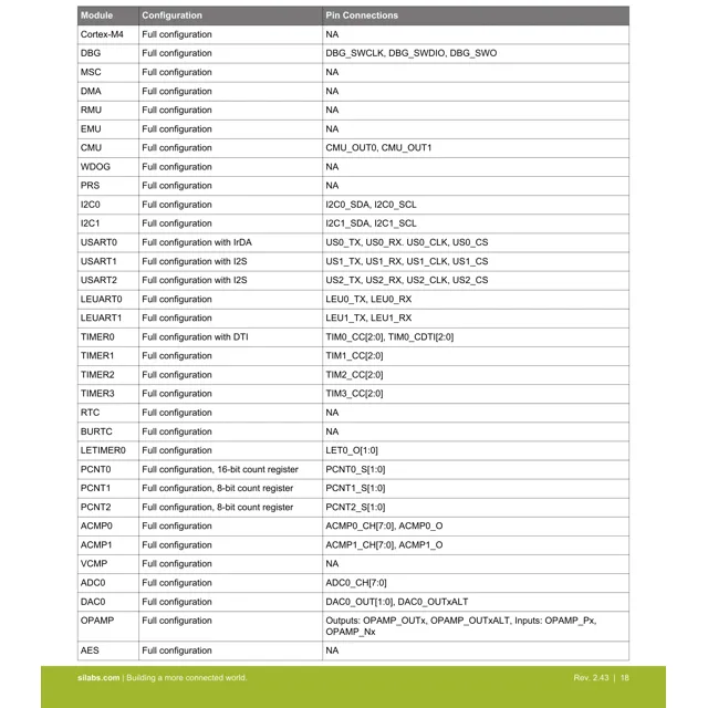 pid_60918758_4a4fd98f9040f06e25c2f28065785610.pdf Pinout Diagram_1 pid_60918758_4a4fd98f9040f06e25c2f28065785610.pdf Pinout Diagram_1