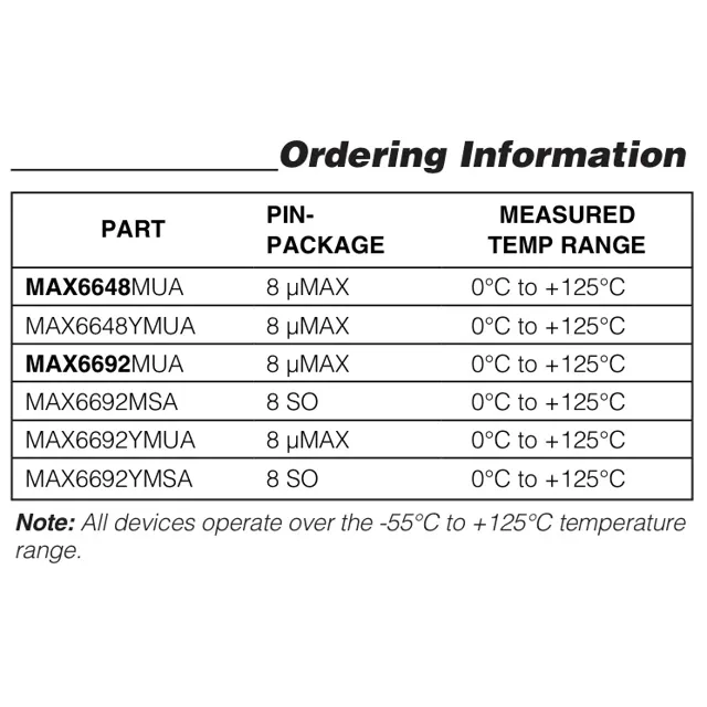 pid_61228810_max6692ymua2b-maxim-integrated-datasheet-5346421.pdf Pinout Diagram_1 pid_61228810_max6692ymua2b-maxim-integrated-datasheet-5346421.pdf Pinout Diagram_1