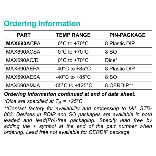 pid_61575975_max692aesa2bt-analog-devices-datasheet-62055124.pdf  Pinout Diagram_1