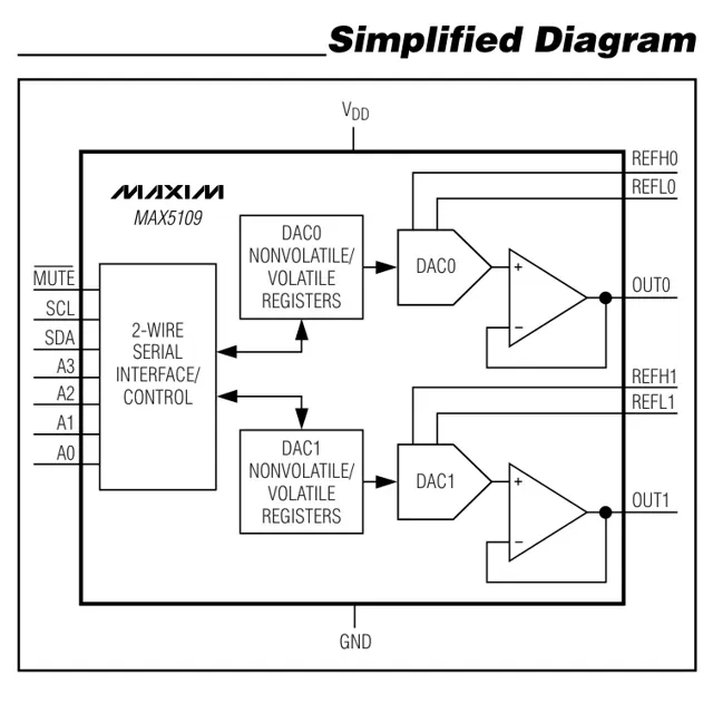 pid_61708549_max5109eee2b-maxim-integrated-datasheet-13711901.pdf  Pinout Diagram_1