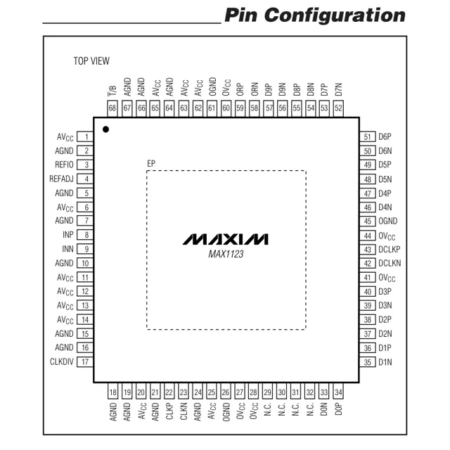 pid_61842474_max1123egk2btd-maxim-integrated-datasheet-17383996.pdf Pinout Diagram_1 pid_61842474_max1123egk2btd-maxim-integrated-datasheet-17383996.pdf Pinout Diagram_1