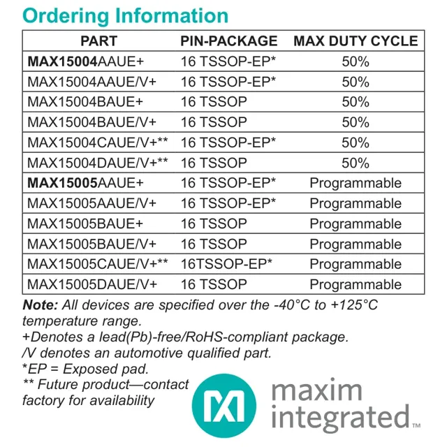 pid_61953777_max15005aaue-v2b-analog-devices-datasheet-145303685.pdf Pinout Diagram_1 pid_61953777_max15005aaue-v2b-analog-devices-datasheet-145303685.pdf Pinout Diagram_1