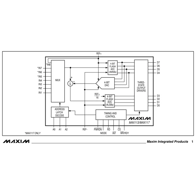 pid_62479603_max113eag2bt-analog-devices-datasheet-73865.pdf  Pinout Diagram_1