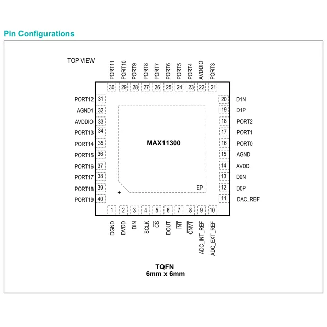 pid_62802297_max11300gcm2bt-analog-devices-datasheet-81756565.pdf Pinout Diagram_1 pid_62802297_max11300gcm2bt-analog-devices-datasheet-81756565.pdf Pinout Diagram_1