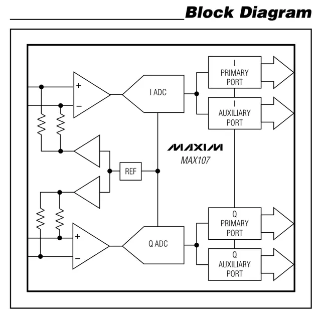 pid_62831055_max107ecs2bt-maxim-integrated-datasheet-127425.pdf Pinout Diagram_1 pid_62831055_max107ecs2bt-maxim-integrated-datasheet-127425.pdf Pinout Diagram_1