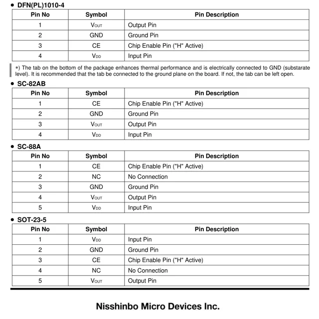 pid_63580667_4435417ea40f2d3491a9949dbe0066d2.pdf  Pinout Diagram_1