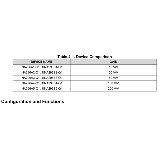 pid_63773330_28cf8fb1d93f704f4827f199d180a97b.pdf  Pinout Diagram_1