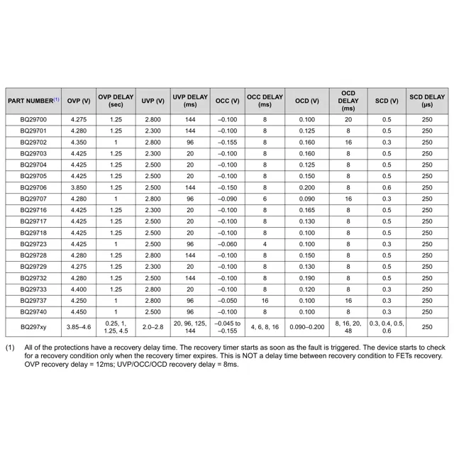 pid_64785160_de6c50ab1473335ad844cdaa8bcc2226.pdf  Pinout Diagram_1