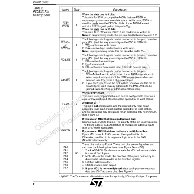 pid_64832852_5bcd55ba6cb7a92e28be28967eb52358.pdf  Pinout Diagram_1