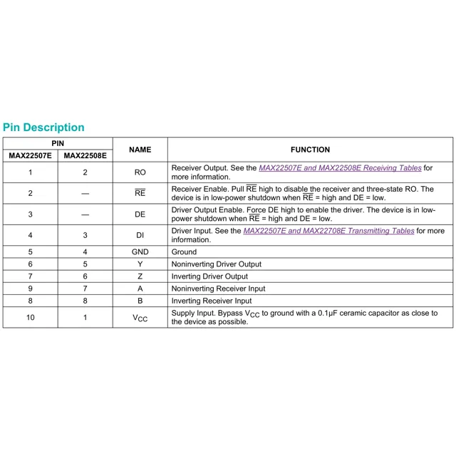 pid_65049598_max22507eaub2bt-maxim-integrated-datasheet-158830833.pdf Pinout Diagram_1 pid_65049598_max22507eaub2bt-maxim-integrated-datasheet-158830833.pdf Pinout Diagram_1