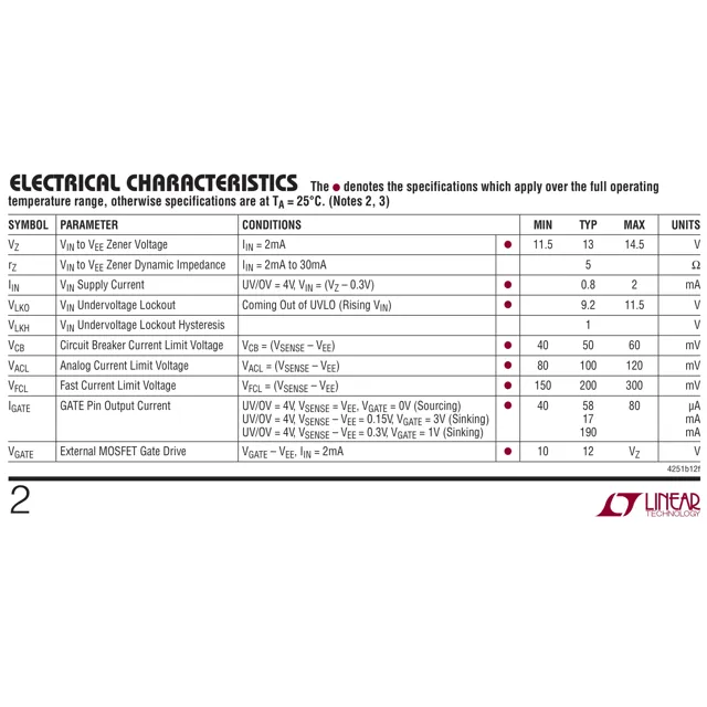 pid_68648506_ltc4251bcs6-123trmpbf-analog-devices-datasheet-10986094.pdf Pinout Diagram_1 pid_68648506_ltc4251bcs6-123trmpbf-analog-devices-datasheet-10986094.pdf Pinout Diagram_1